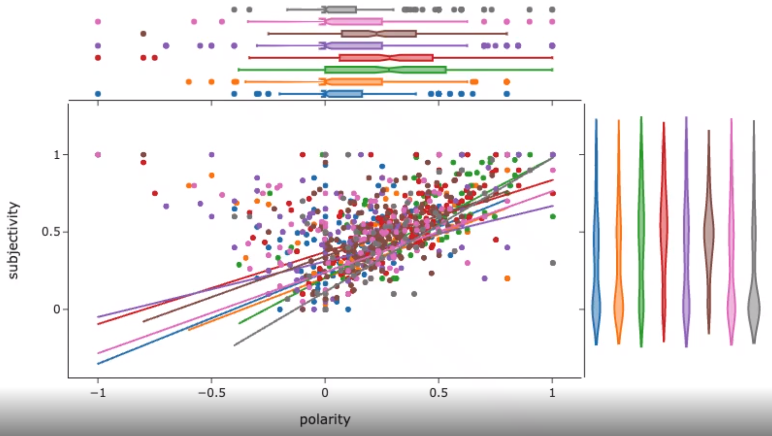 Twitter sentiment analysis project
